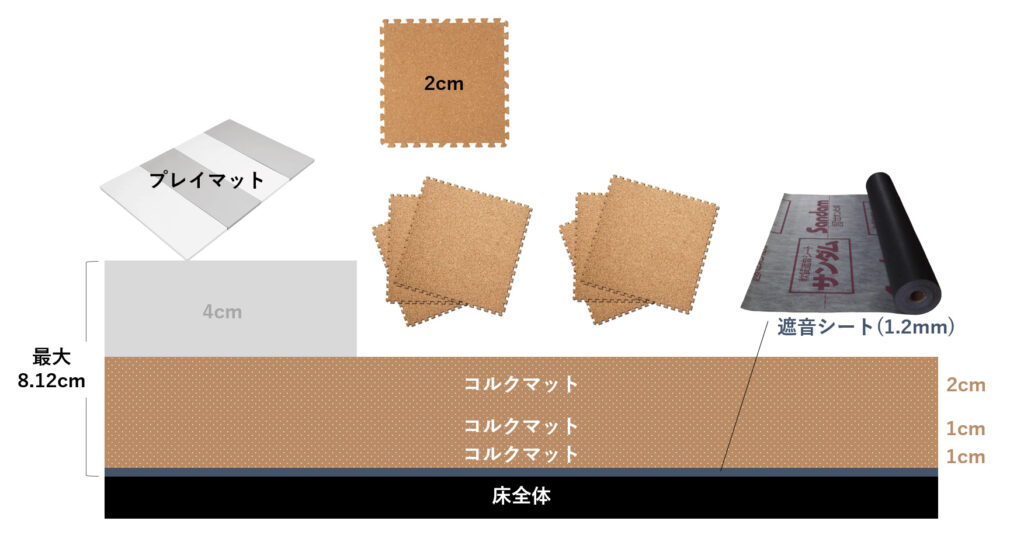 コルク マット 重ね